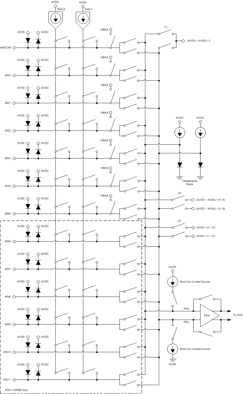 ADS114S06B ADS114S08B ai_input_mux_sbas852.gif