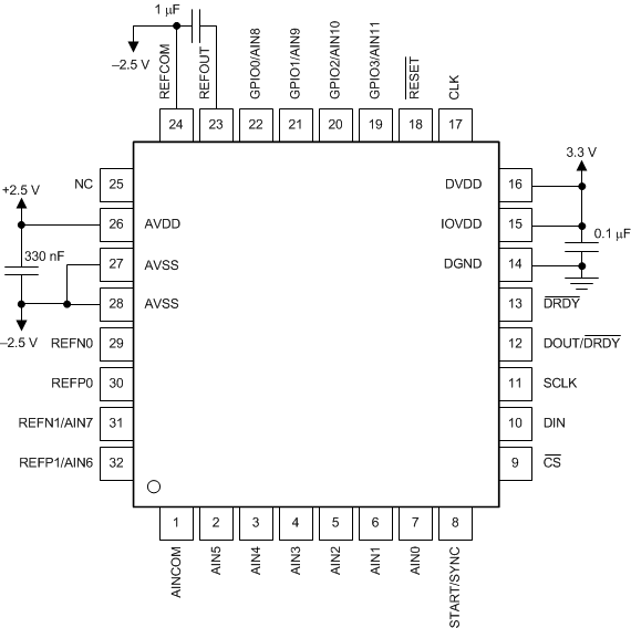 ADS114S06B ADS114S08B ai_power_sup_bip_sbas852.gif