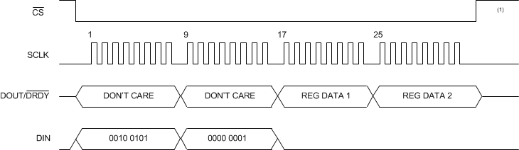 ADS114S06B ADS114S08B ai_read_reg_sbas660.gif