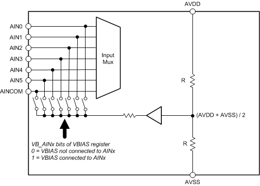 ADS114S06B ADS114S08B ai_vbias_mux_sbas852.gif