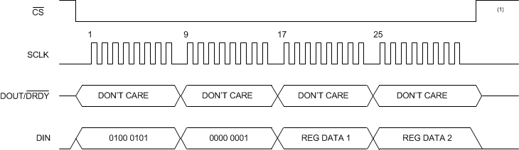 ADS114S06B ADS114S08B ai_write_reg_sbas660.gif