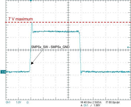 TPS65919-Q1 layout_ls_swcs095.gif