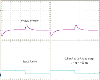 TPS65919-Q1 transient_SMPS12_Load_400ns_SLVSCO4.gif