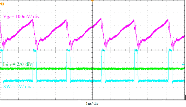 TPS565201 Input_Voltage_Ripple_19_SLVSE71.gif