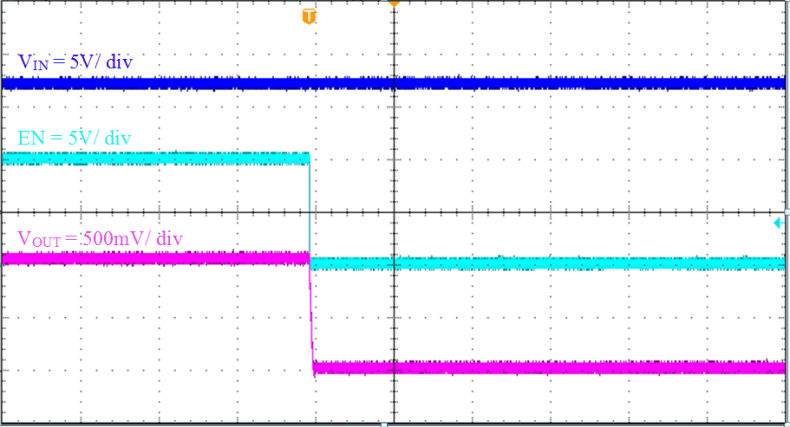 TPS565201 Shut-Down_Relative_to_EN_29_SLVSE71.gif