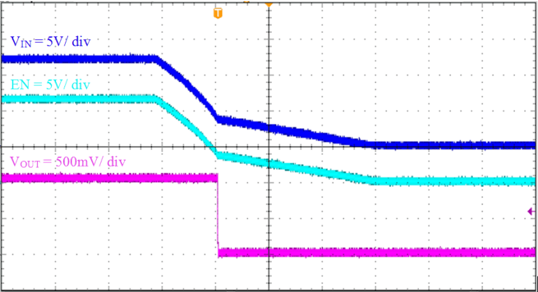 TPS565201 Shut-Down_Relative_to_VIN_28_SLVSE71.gif