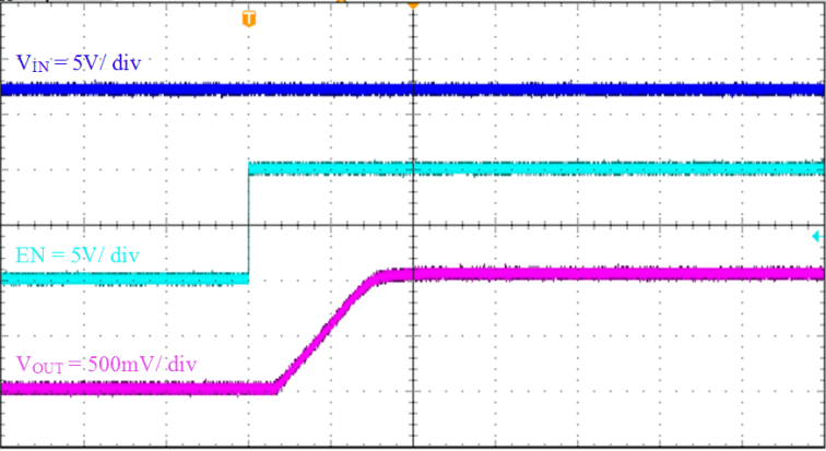 TPS565201 Start-up_Relative_to_EN_27_SLVSE71.gif