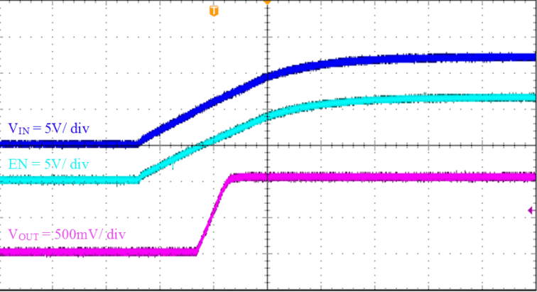 TPS565201 Start-up_Relative_to_VIN_26_SLVSE71.gif