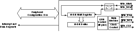 OMAP-L138 bd_spi_prs279.gif