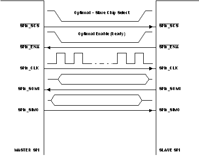 OMAP-L138 spi_mstr_slv_prs279.gif