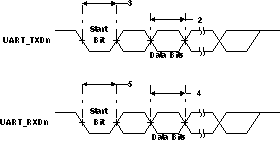 TMS320C6748 td_uart_prs271.gif