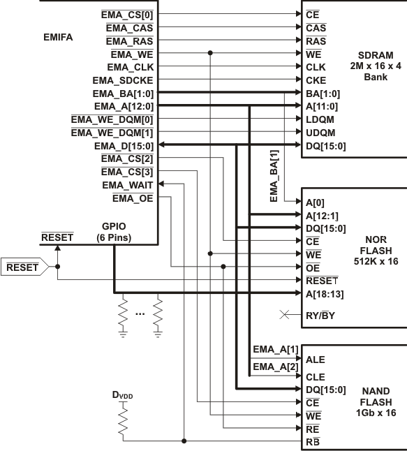 TMS320C6746 dg_emif_3flash_prs483.gif