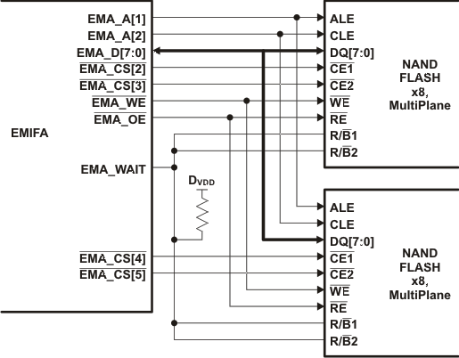 TMS320C6746 dg_emif_flash_prs483.gif