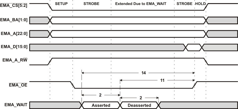 TMS320C6746 td_async_wrd1_prs586.gif