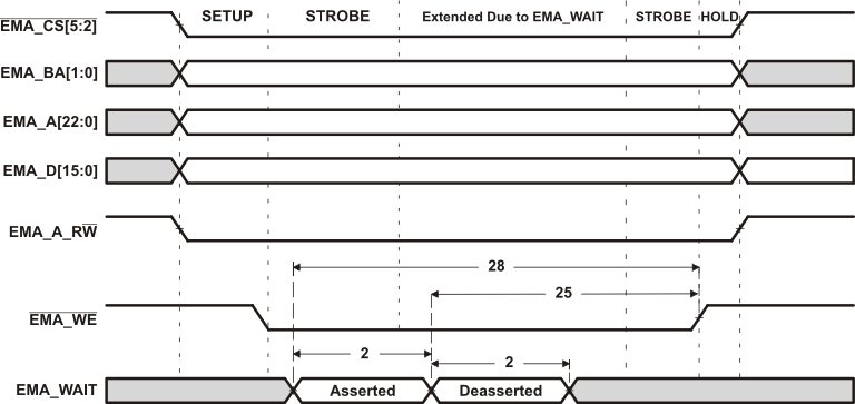 TMS320C6746 td_async_wwt_prs586.gif