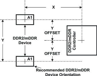 OMAP-L132 f2_praar3.gif