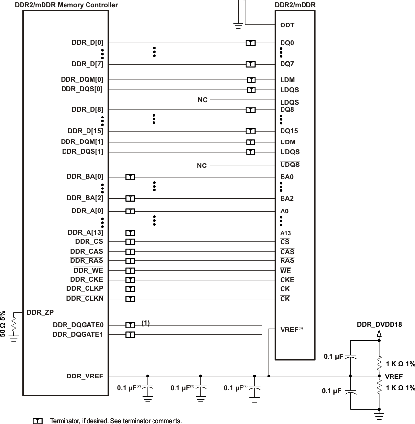 OMAP-L132 f_1_praarupdated3.gif