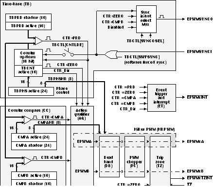 OMAP-L132 fbd_hires_prs230.gif