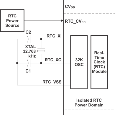 OMAP-L132 rtc_oscillator_prs653.gif