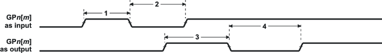 OMAP-L132 td_gpio_prs586.gif