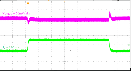 TPS565208 Load_Transient_Response_2p5A_to_5A_25_SLVSE72.gif