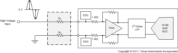 ADS8598S app_high_voltage_DAQ_BAS829.gif