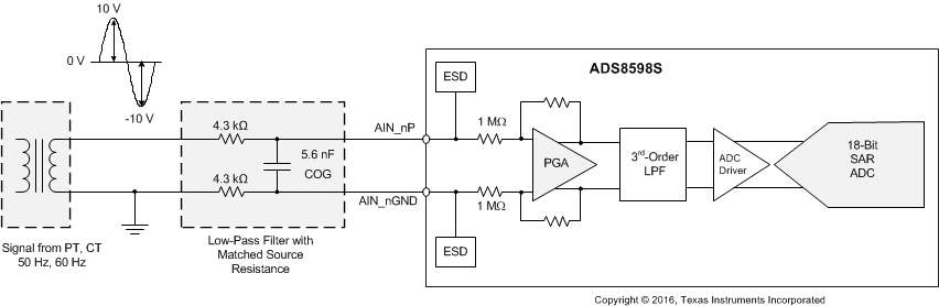 ADS8598S apps_lowpass_BAS827.gif