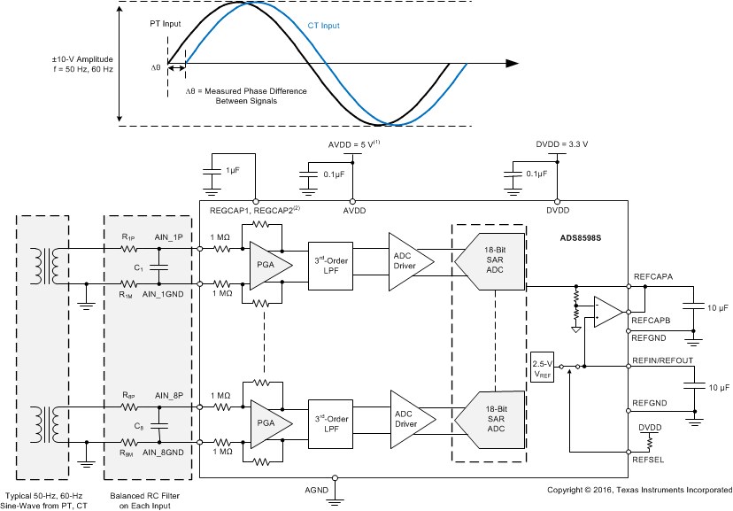 ADS8598S apps_powergrid_BAS827.gif