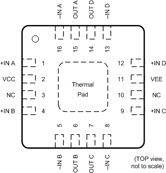 TLV7031 TLV7032 TLV7041 TLV7042 TLV7034 TLV7044 TLV7034/44RTE Package16-Pin WQFN With Exposed Thermal PadTop View