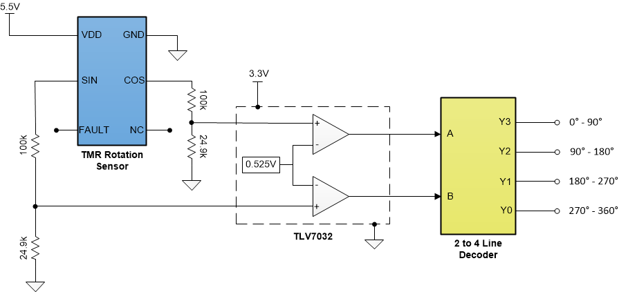 TLV7031 TLV7032 TLV7041 TLV7042 TLV7034 TLV7044 Quadrant Encoder Detector