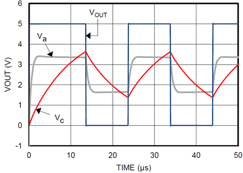 TLV7031 TLV7032 TLV7041 TLV7042 TLV7034 TLV7044 Square-Wave Oscillator Output Waveform