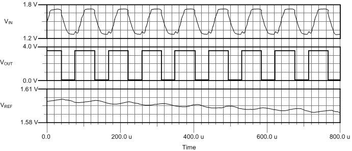 TLV7031 TLV7032 TLV7041 TLV7042 TLV7034 TLV7044 IR Receiver AFE Waveforms