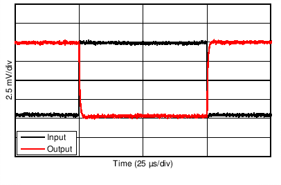 OPA202 OPA2202 OPA4202 C215_SBOS427.png