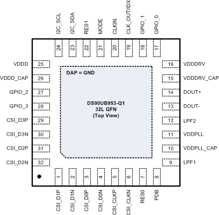 DS90UB953-Q1 RHB パッケージ32 ピン VQFN上面図