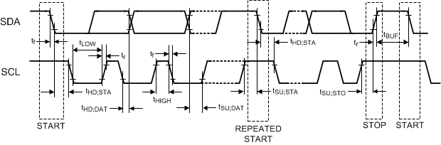 DS90UB953-Q1 I2C シリアル 制御バスのタイミング