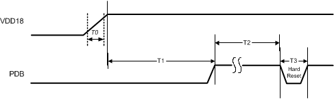 DS90UB953-Q1 電源シーケンス