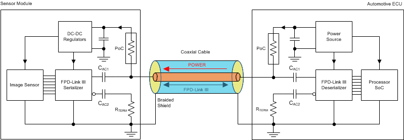 DS90UB953-Q1 同軸ケーブルを介した電力供給 (PoC) システム図