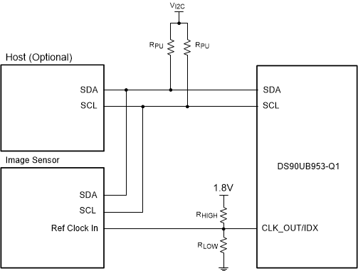 DS90UB953-Q1 IDX ピンのバイアス回路