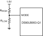 DS90UB953-Q1 MODE 構成