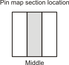 AM3358-EP ball_map_middle.gif