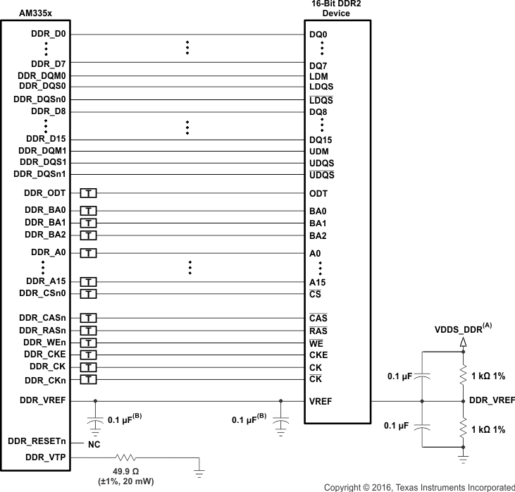 AM3358-EP ddr2_16b_hl_sch_sprs717.gif