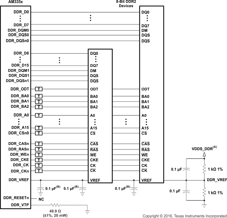 AM3358-EP ddr2_2_8b_hl_sch_sprs717.gif