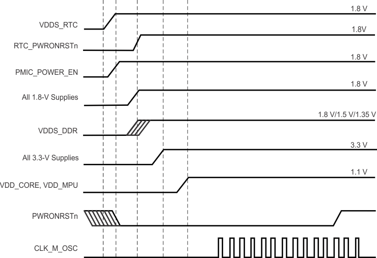 AM3358-EP power_sequence_dual_1_8.gif