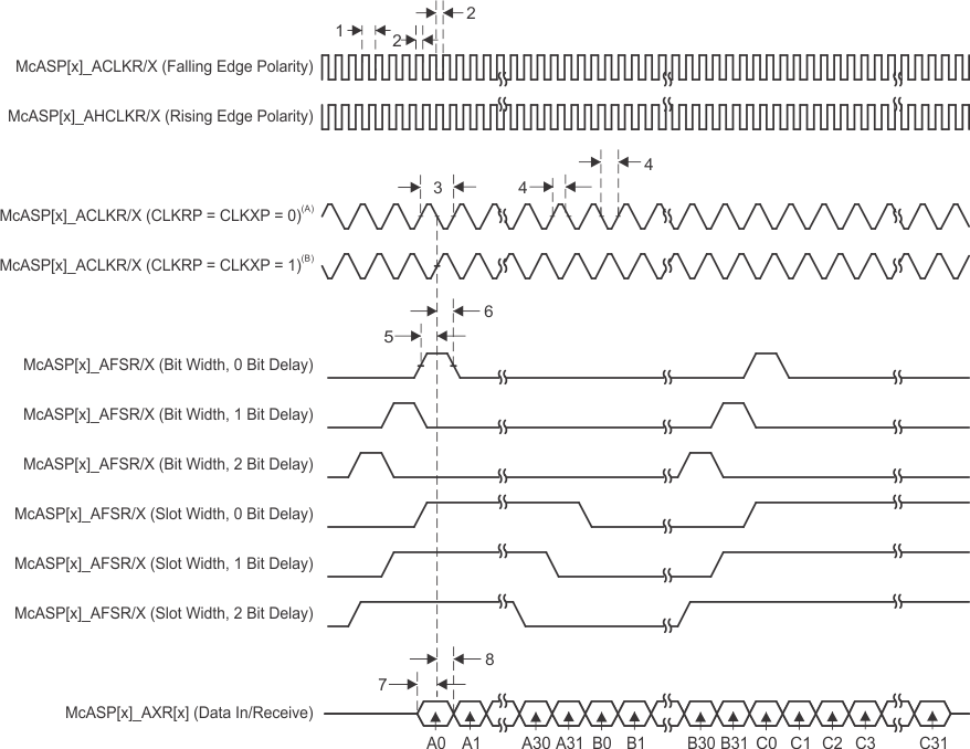 AM3358-EP td_mcasp_it_sprs717.gif