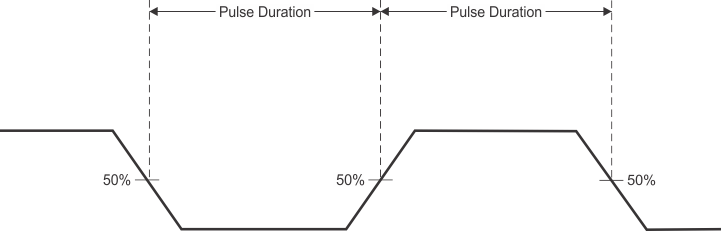 AM3358-EP uart_pulse_sprs717.gif