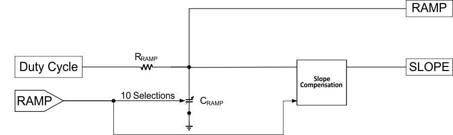 TPS543C20 ramp_gen_sluscd4.gif