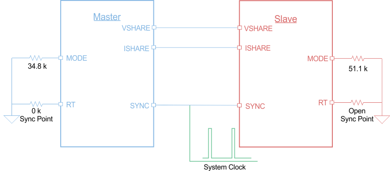 TPS543C20 twophase_180_mast_slave_clock_sluscd4.gif