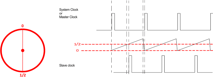 TPS543C20 twophasestack2_180_clock_sluscd4.gif