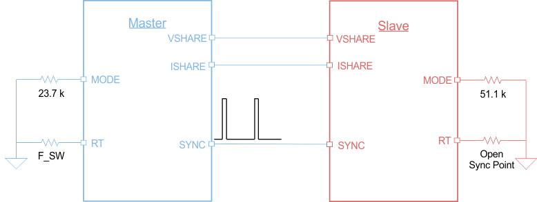 TPS543C20 twophasestack_180__master_clock_sluscd4.gif