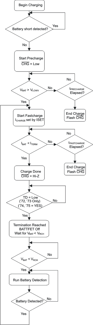 bq24076 bq24078 batt_flow_lus810.gif